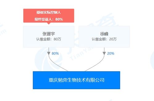 勉弈生物 引領免疫治療新浪潮，自主研發突破性抗腫瘤藥物